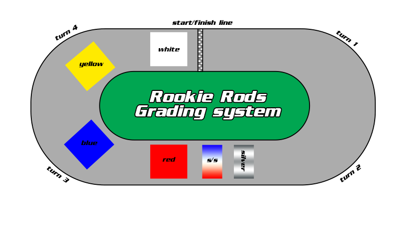 Graphic to explain the grid lineup